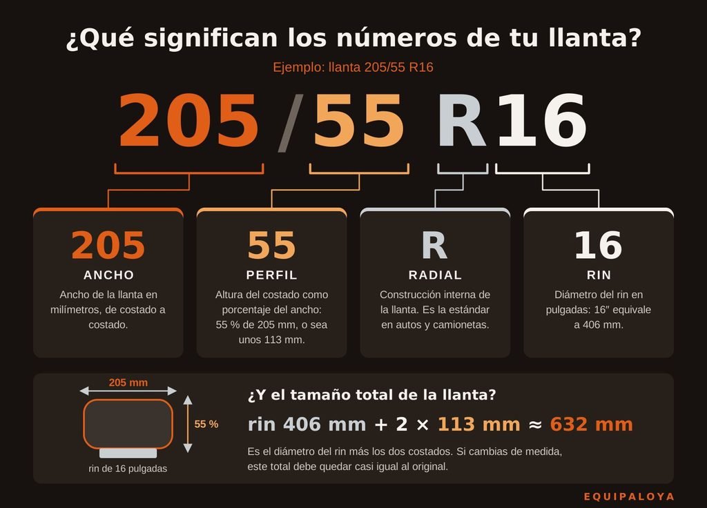 Medidas de llantas